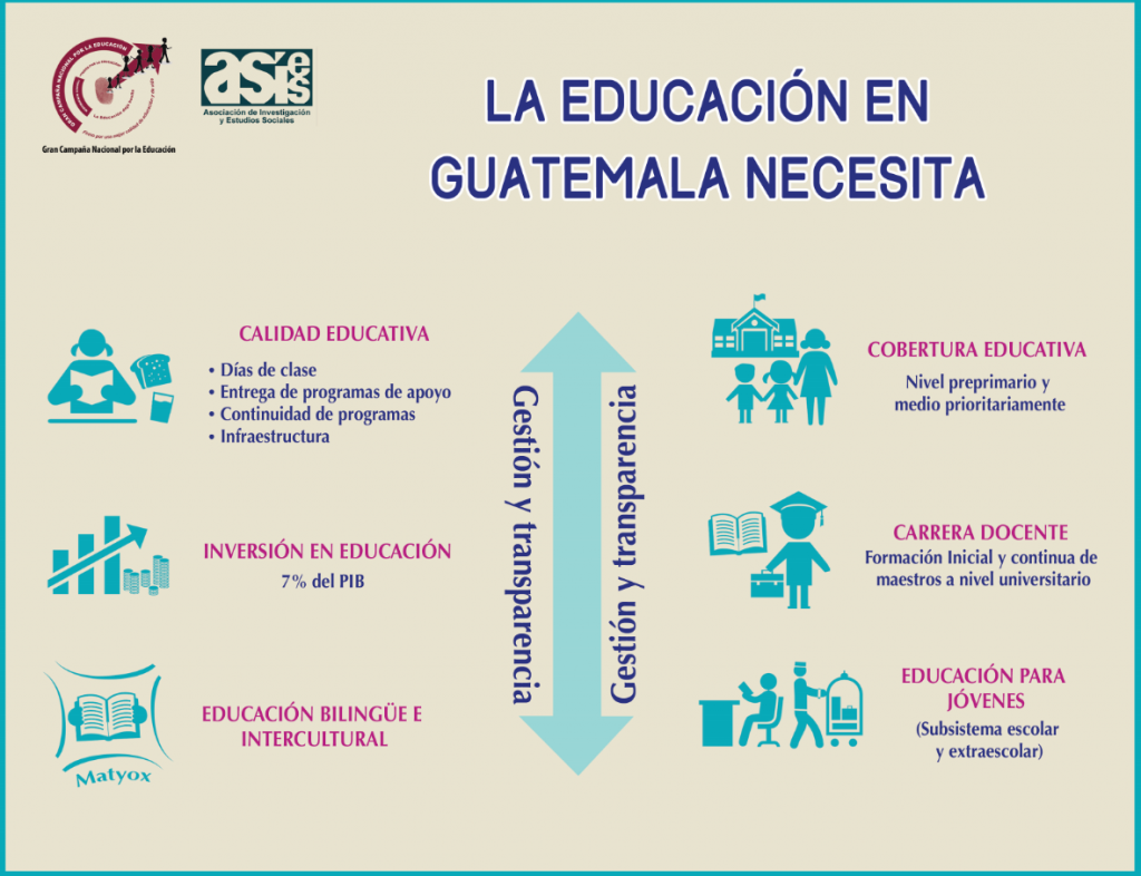 La educación en Guatemala necesita