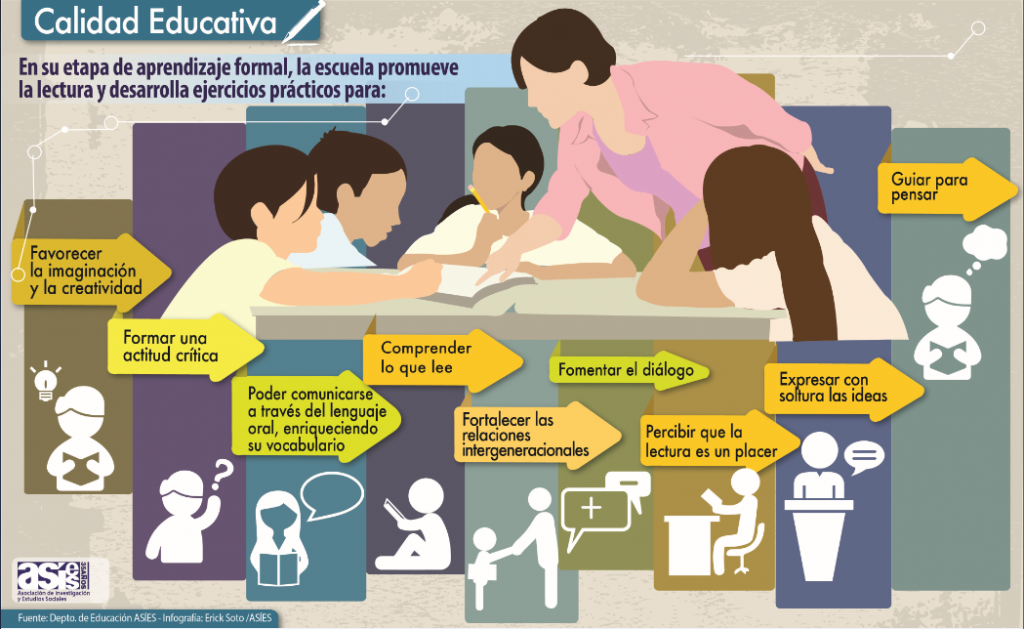 lectura 2